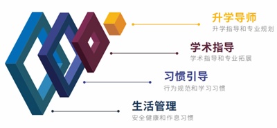上海科桥国际学校管理体系.jpg