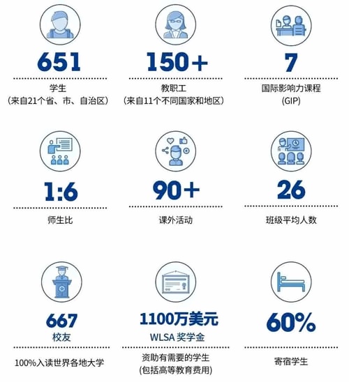 wlsa学校概况.jpg