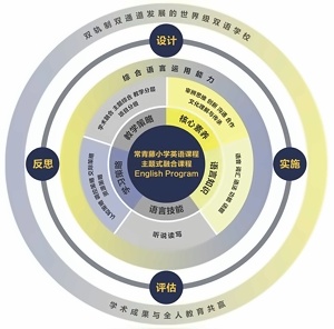 常青藤小學(xué)英語課程.jpg