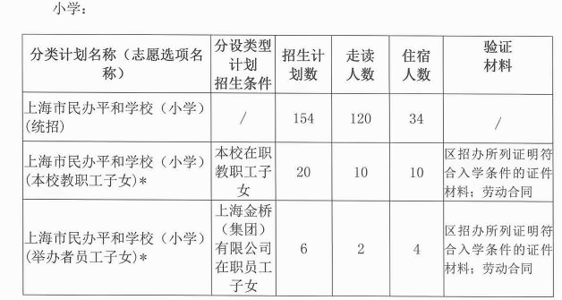 小學招生計劃