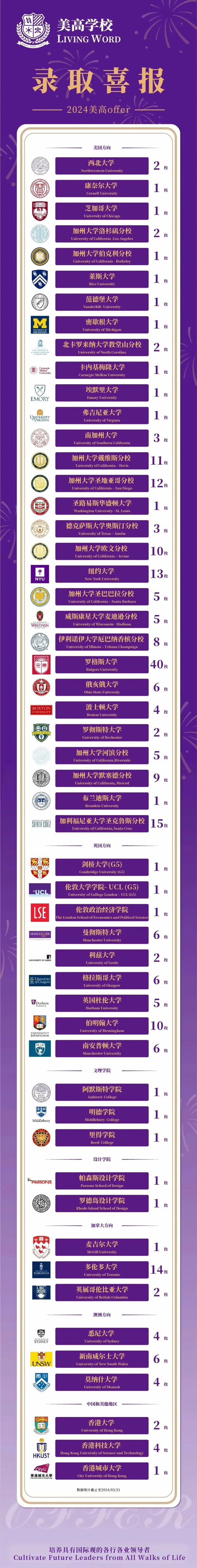 苏州美高学校升学成果