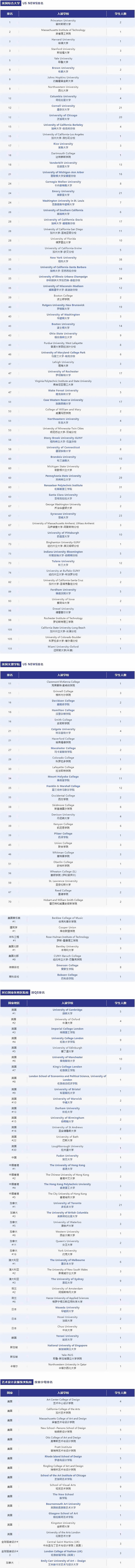 wlsa上海学校2015-2023毕业生去向