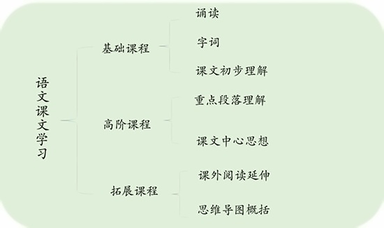 湖州帕丁顿教学计划.jpg