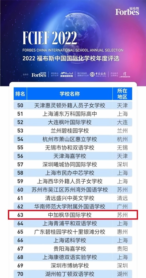2022福布斯中國國際化學校年度評選結果