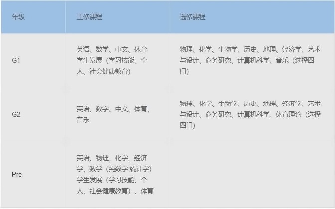 上海領(lǐng)科IGCSE課程設(shè)置.jpg