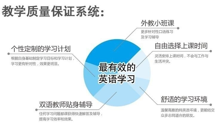 乌鲁木齐四六级英语培训优势