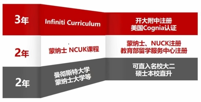 天华国际中本贯通课程设置.jpg