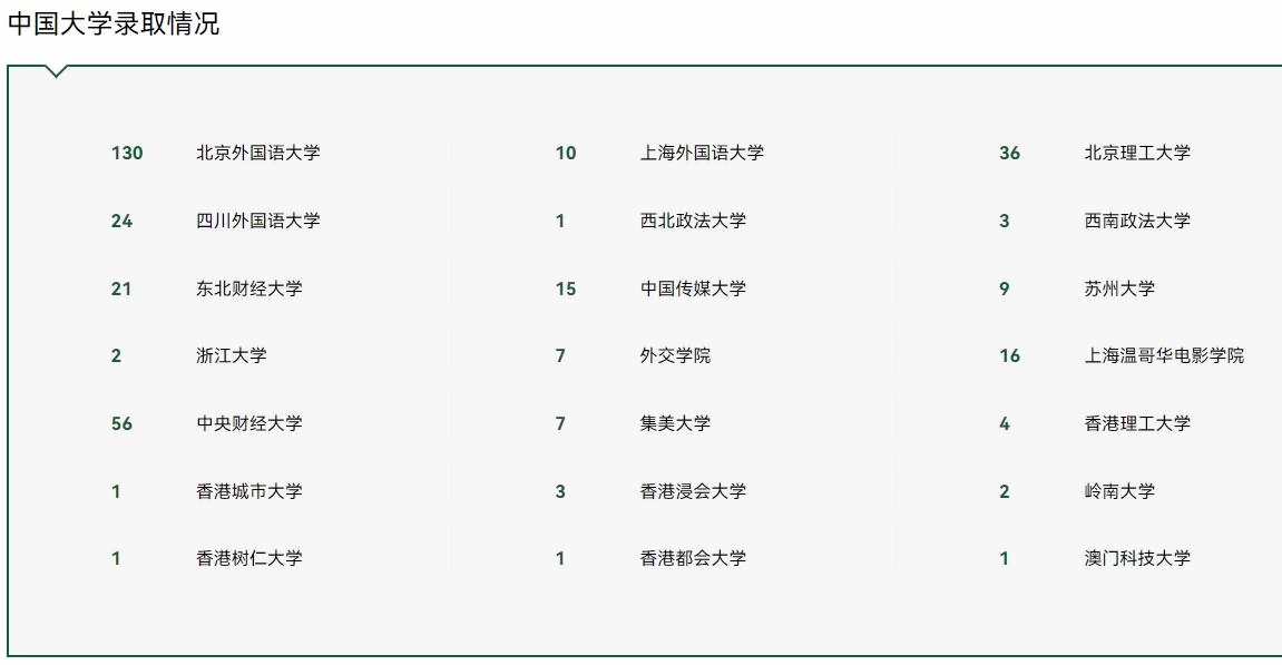 枫叶世界学校课程2023中国大学录取情况.jpg