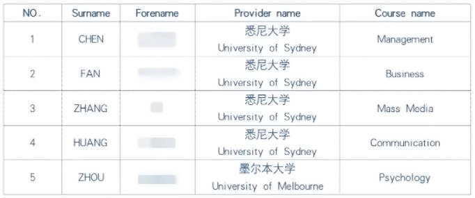 上海金蘋(píng)果學(xué)校國(guó)際部澳洲方向名校錄取榜單.jpg