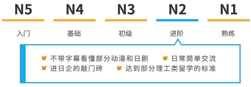 日语能力考试N2有什么用