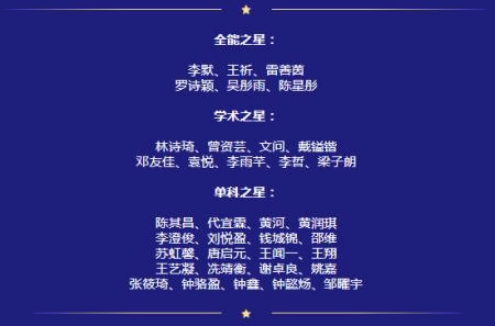 辰美国际艺术教育
