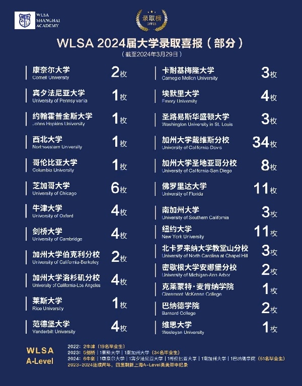 WLSA上海学校2024年毕业生大学录取喜报.jpg