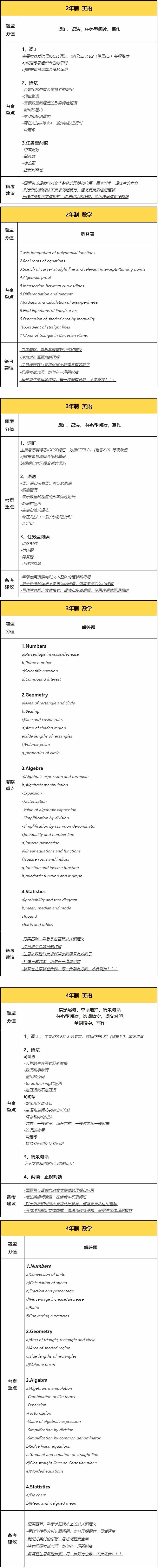 天华英澳美入学考试国际卷考纲.jpg