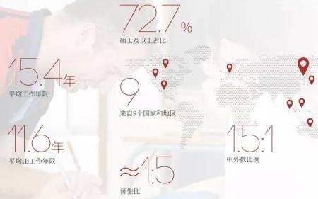苏州海归高中师资.jpg