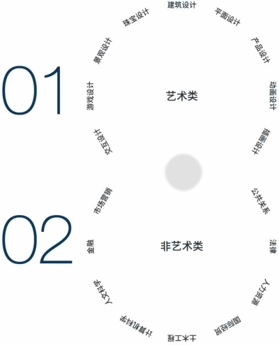 1+1双专业升学.jpg