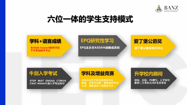 BANZ六位一体学生支持模式