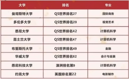 太仓华顿录取成果.jpg