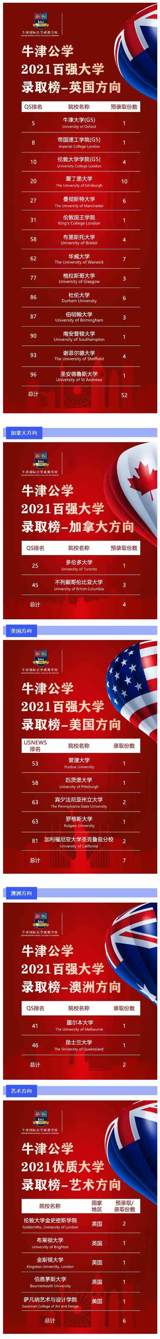 牛津国际公学成都学校