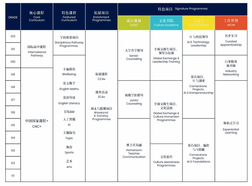 廣州博萃德學校