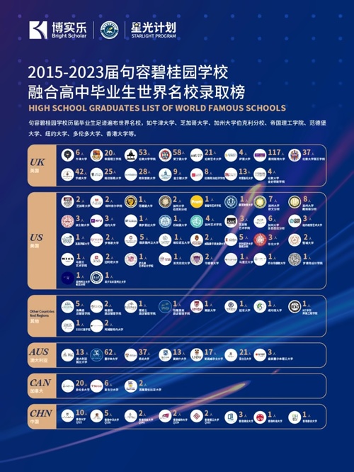 句容碧桂园学校升学成绩