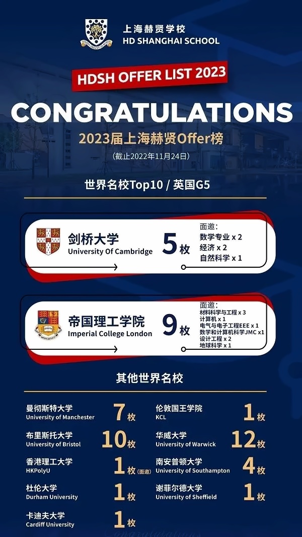 上海赫贤学校2023申请季录取捷报.jpg