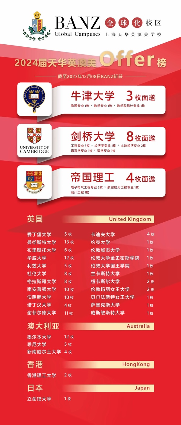 上海天华英澳美学校2024届录取榜.jpg
