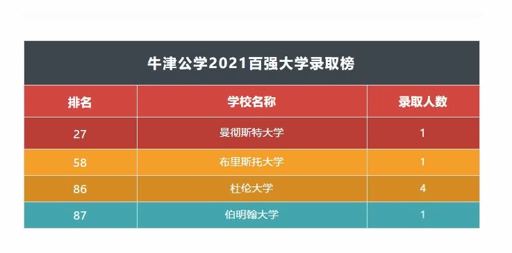 牛津国际公学成都学校