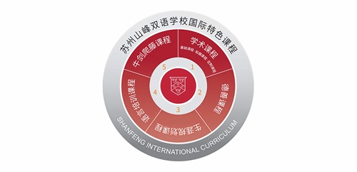 苏州山峰双语学校课程