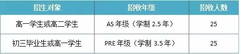 招生对象.jpg