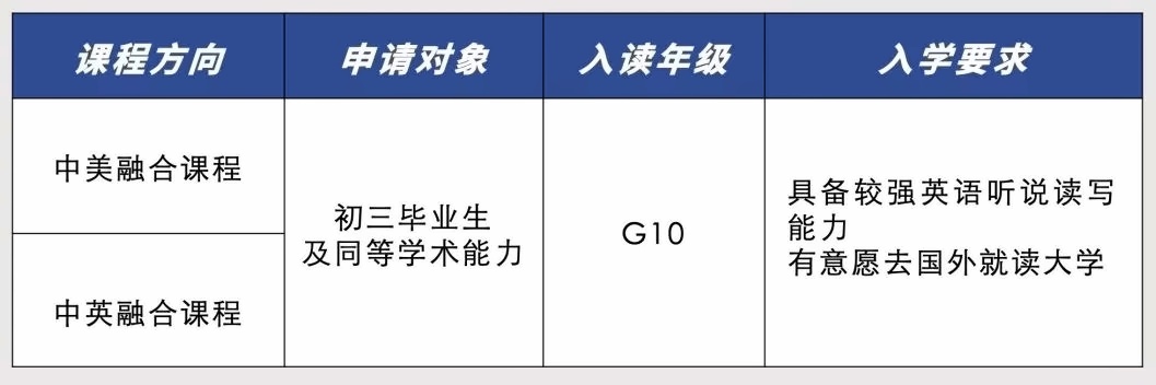 万科梅沙书院招生对象