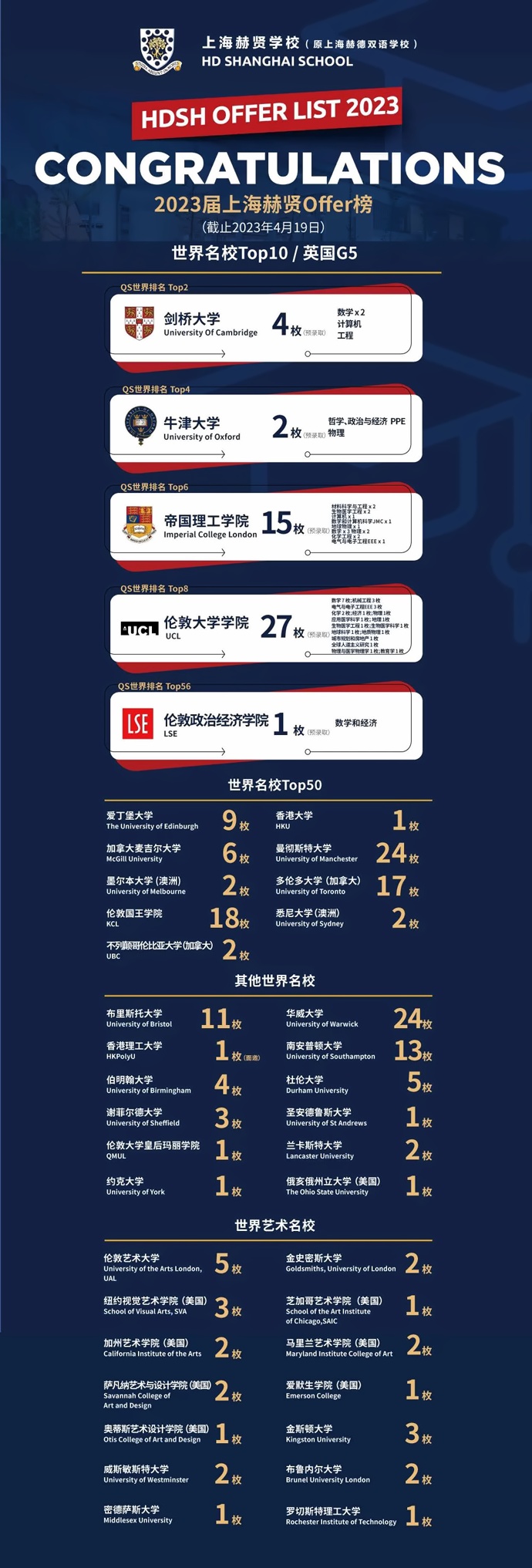 2023上海赫贤学校A-Level学部升学成果.jpg