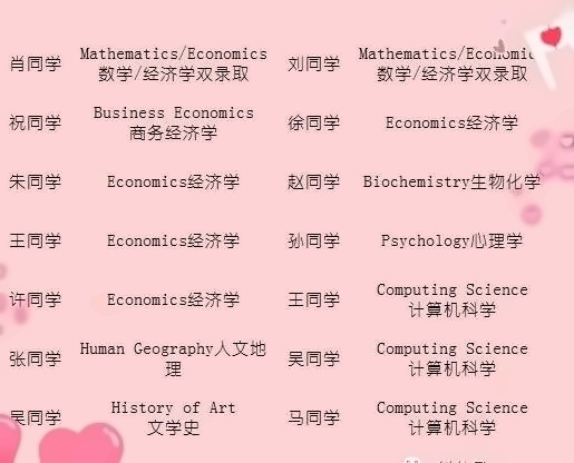 阿尔伯塔大学专业录取名单.jpg