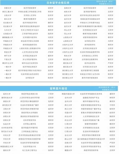 上海成才国际高中日韩留学毕业生升学实绩.jpg