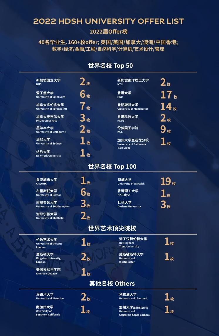 上海赫贤学校2022届毕业生offer榜.jpg