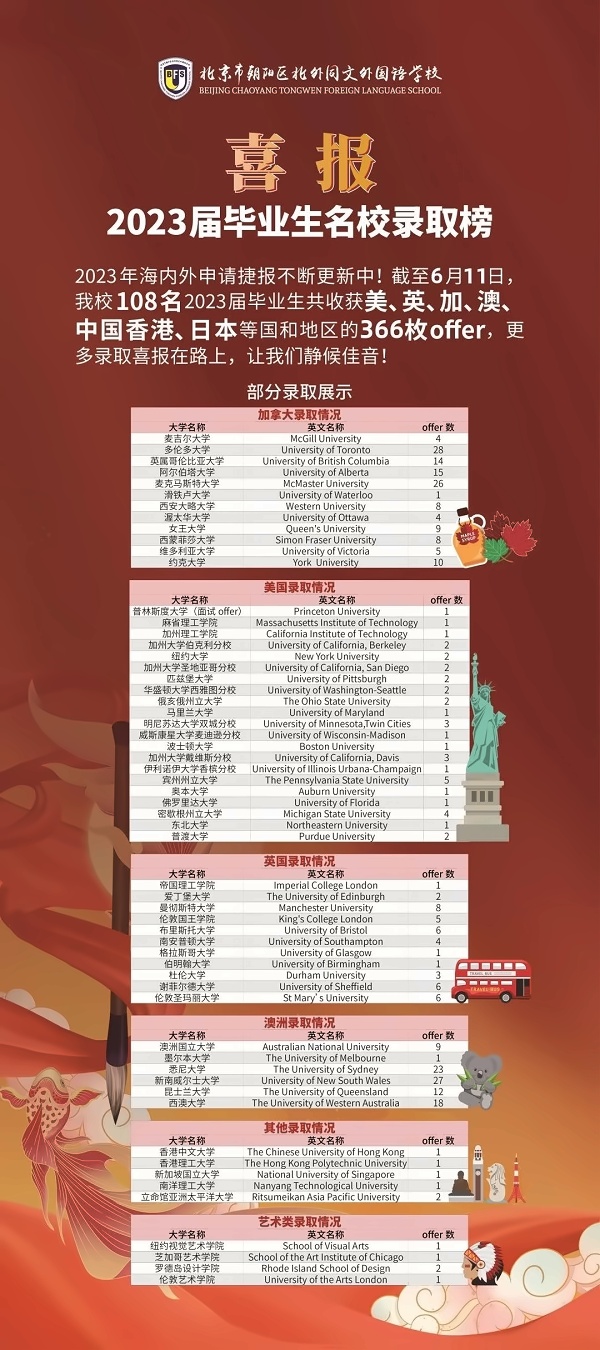 北外同文外国语学校录取情况.jpg