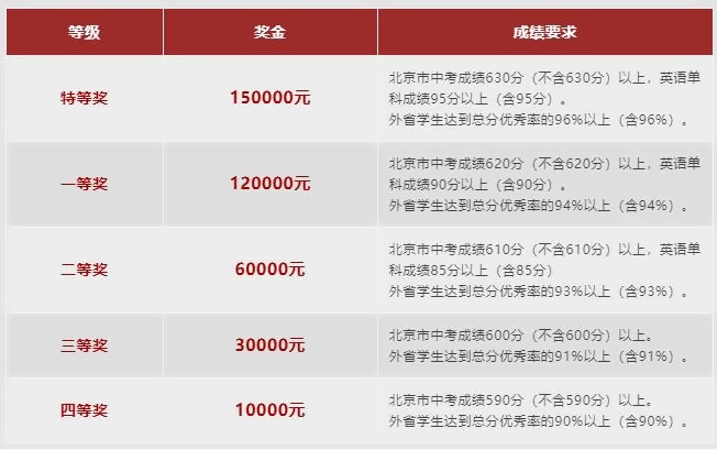 北京王府國際學校