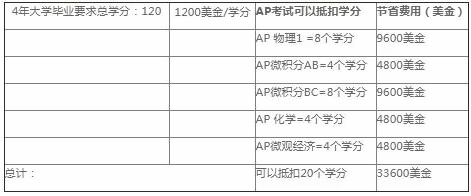 AP課程.jpg