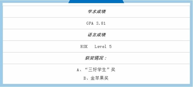 學(xué)術(shù)成績及獲獎(jiǎng)情況.jpg