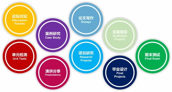 ossd课程评估形式.jpg