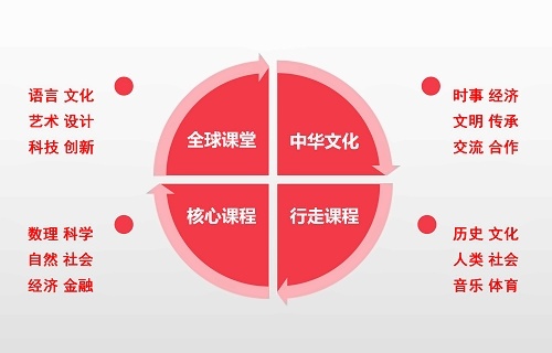 上海诺科学校课程.jpg