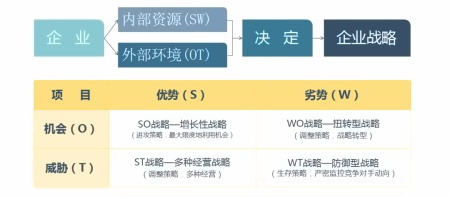 SWOT分析法2.jpg