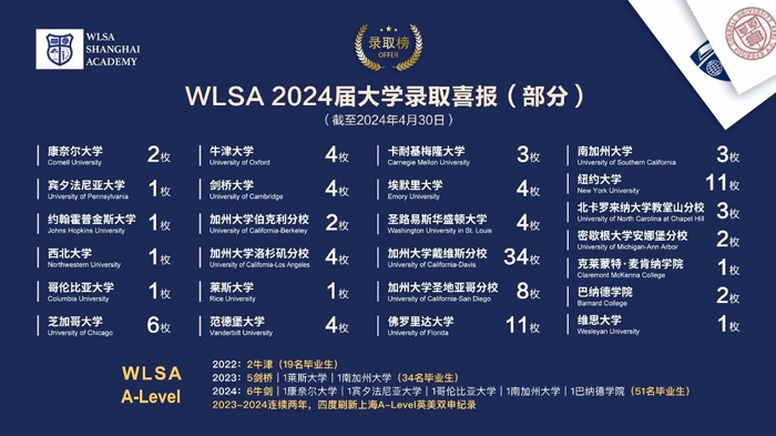 wlsa2024年大学录取喜报.jpg