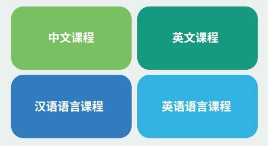 枫叶世界学校课程四大板块.jpg
