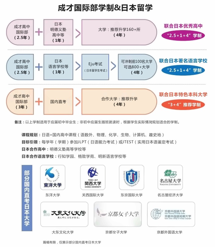 上海成才国际高中日本留学学制.jpg