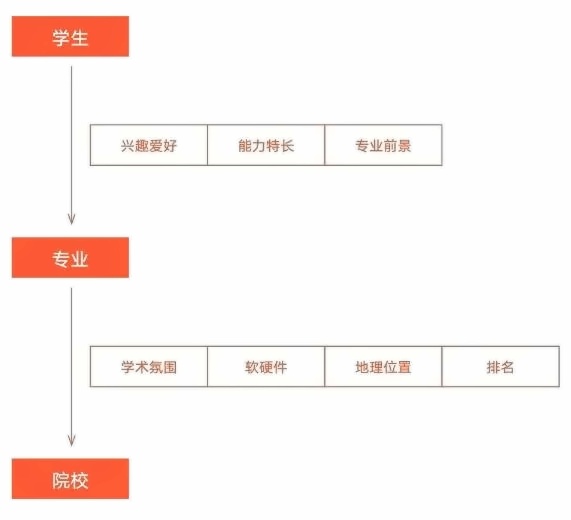 上海莱克顿学校艺术课程定制化指导