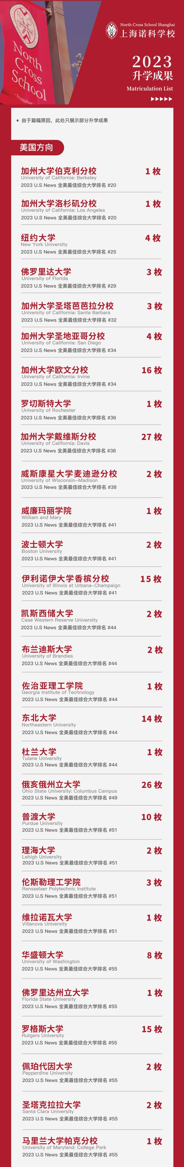 上海诺科学校2023年毕业生升学成果.jpg