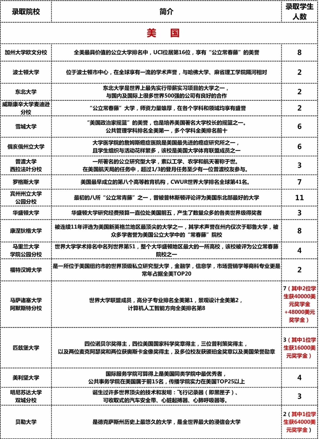 贝拉国际高中