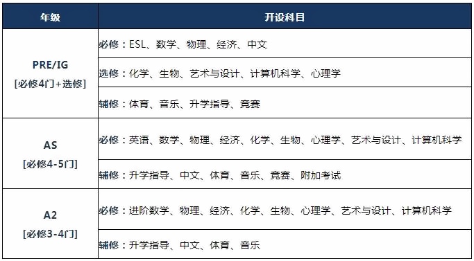 科桥课程设置.jpg