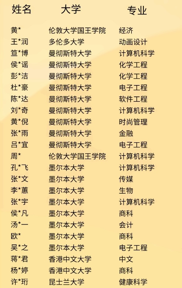 句容碧桂园学校国际考录取榜2.jpg