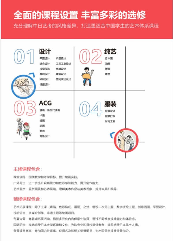 上海金蘋果學(xué)校日高部課程設(shè)置